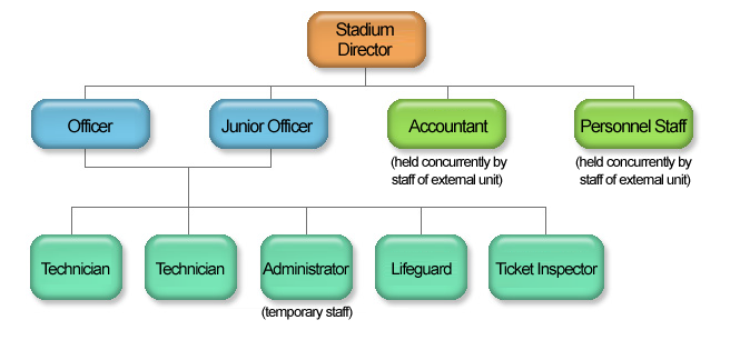 organization